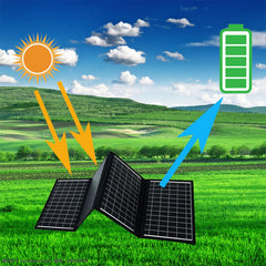 One Panel, Total Power: Triple-Output (USB/Type-C/DC) Solar Charger